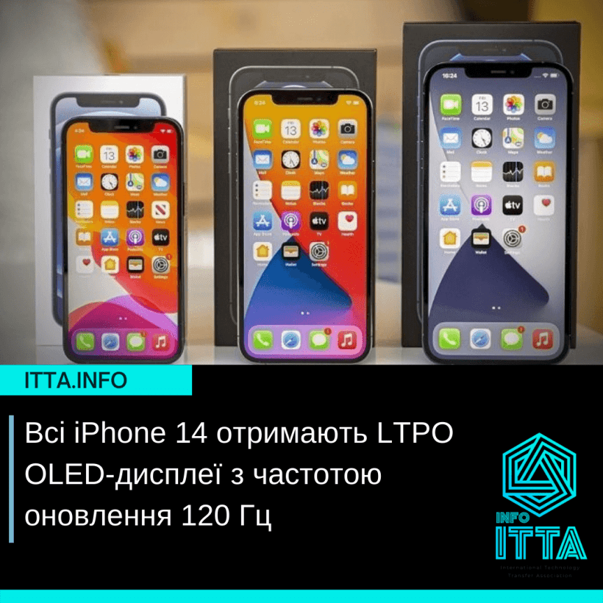 Все iPhone 14 получат LTPO OLED-дисплеи с частотой обновления 120 Гц