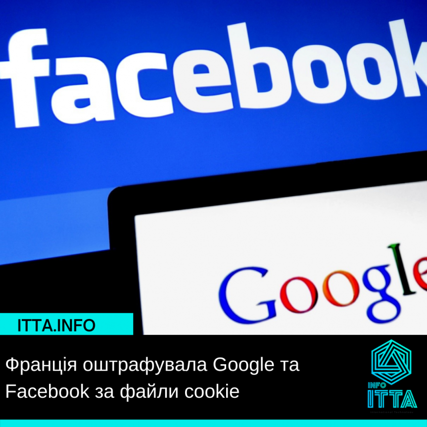Франція оштрафувала Google та Facebook за файли cookie