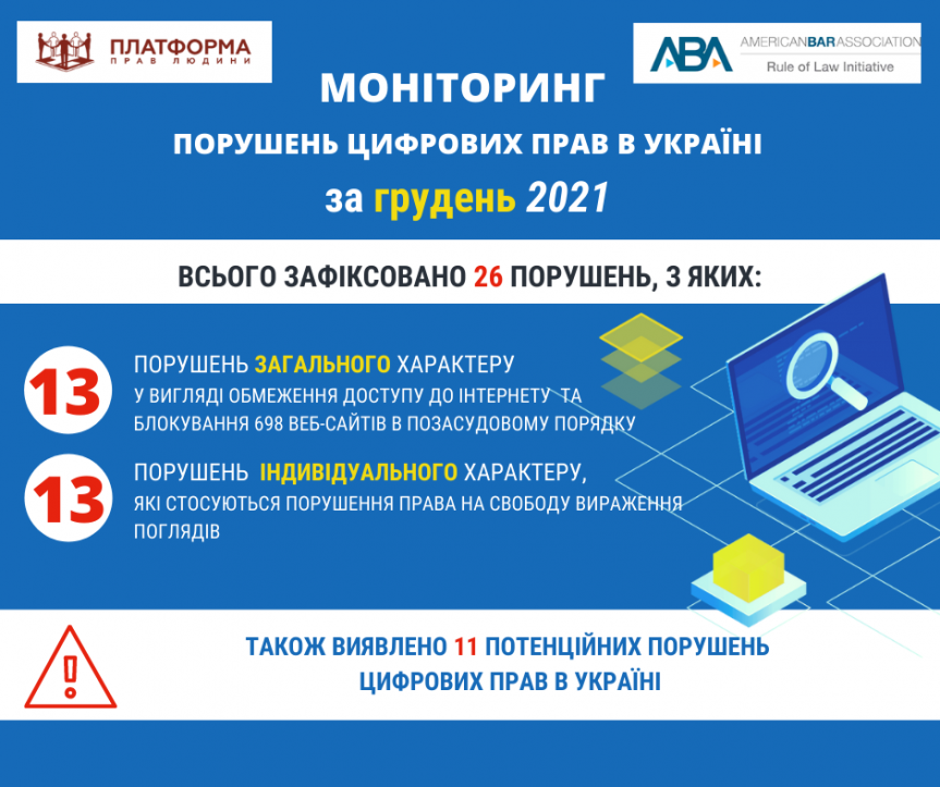 Результати моніторингу порушень цифрових прав в Україні за грудень 2021 року